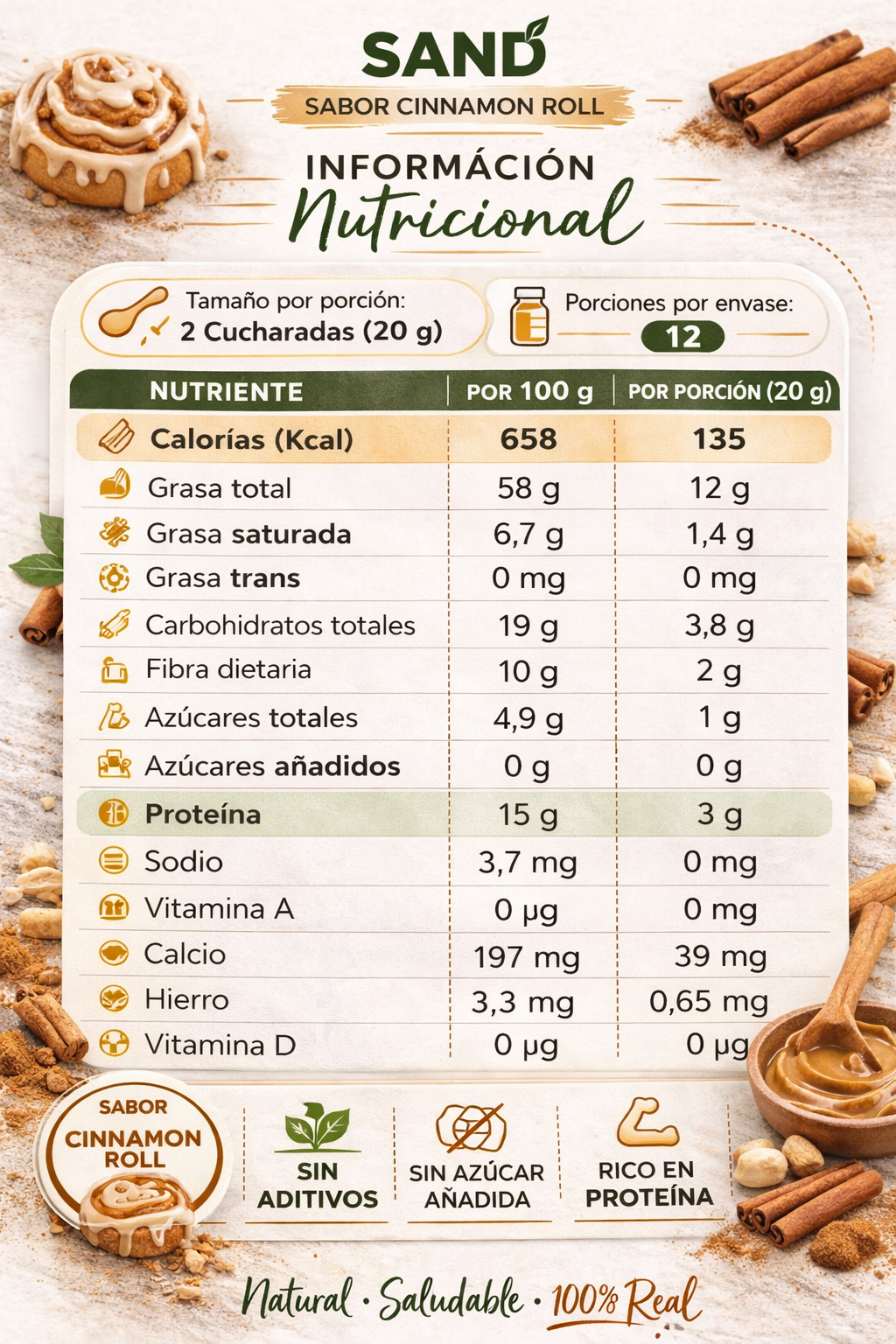 alt="Información nutricional de la crema cinnamon roll Sand Balanced Food 100% natural. Tabla con calorías, proteínas, grasas, fibra, vitaminas y minerales. Sin aditivos, sin azúcar añadida y rica en proteína."